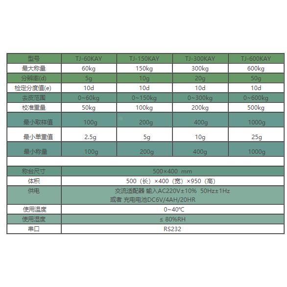 TJ-KAY系列计数台秤TJ-60KAY自动校准交直流两用kg/lb双称重单位