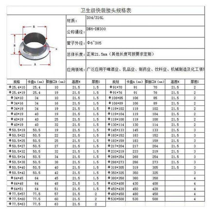 。304波纹管快装接头卡箍式不锈钢管快速法兰座TC端头大管径204杯