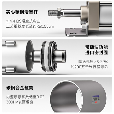 山耐斯铁制标准气缸CA2缸径160行程25/50/75/100/250/500/1000