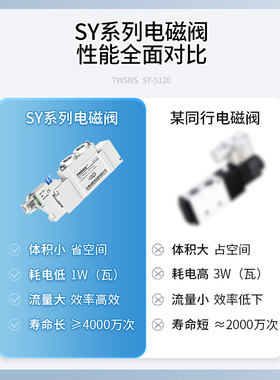 山耐斯气动电磁控制阀SY5120-01-02小型SY5220/3120/7120/3220