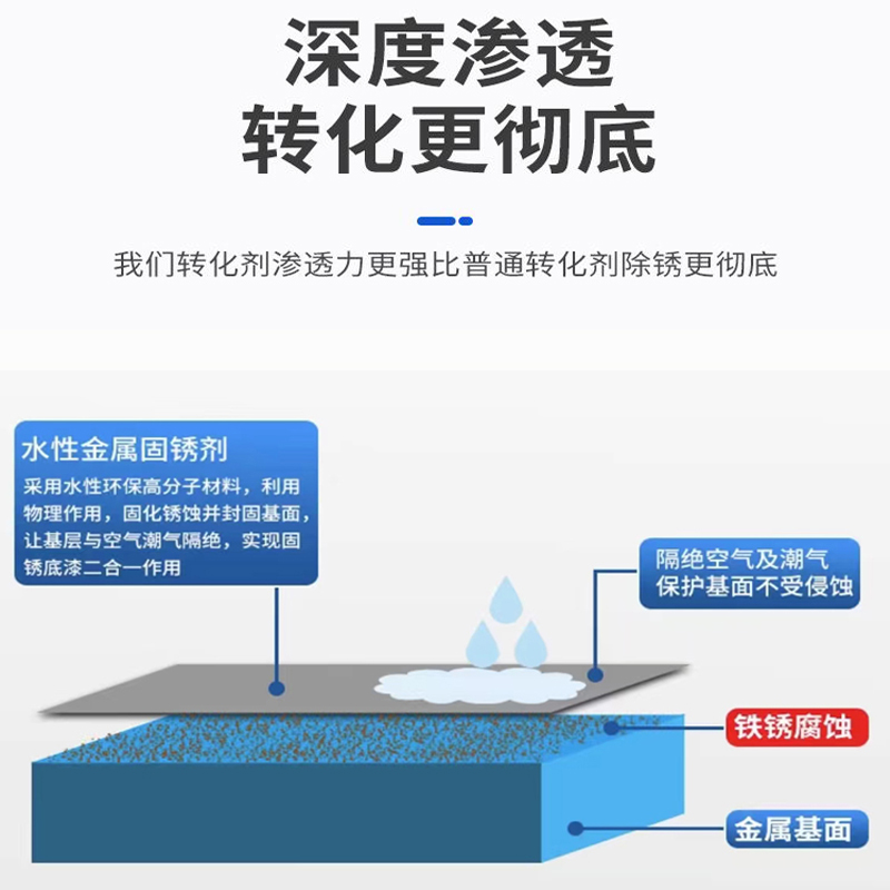 免除锈铁锈转化剂彩钢瓦翻新专用免打磨金属漆防锈除锈防腐油漆