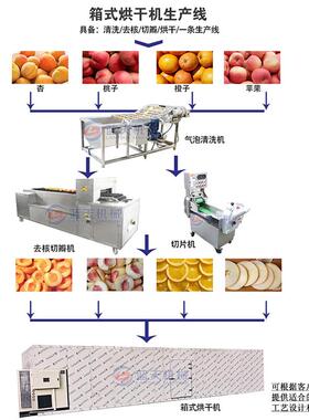 空气能水果干烘干机 水果清去核切烘干整套设IIQ片洗 苹果备梨烘