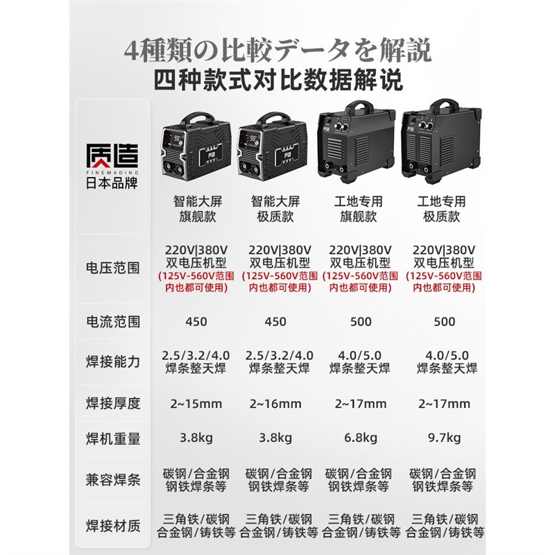 热销质造电焊机220v家用315两用380v便携小型全铜直流双电压焊机