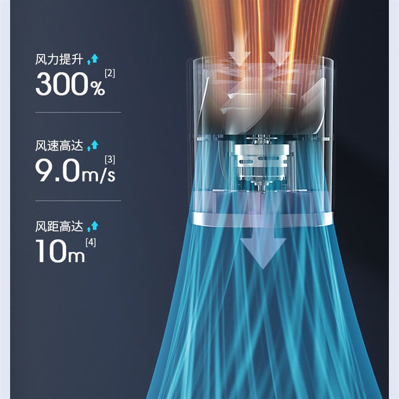 热销1013手持小风扇户外涡轮强力降温制冷小风炮便携式随身小型迷