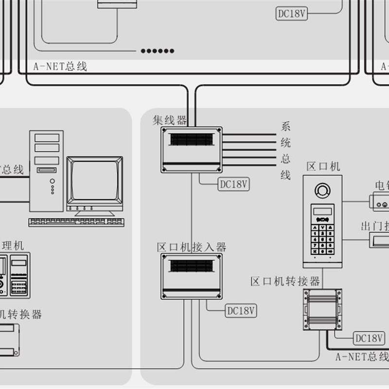 热销冠林 区口机 接入器 AH-Q100 联网设备 管理中心设备 AH1000
