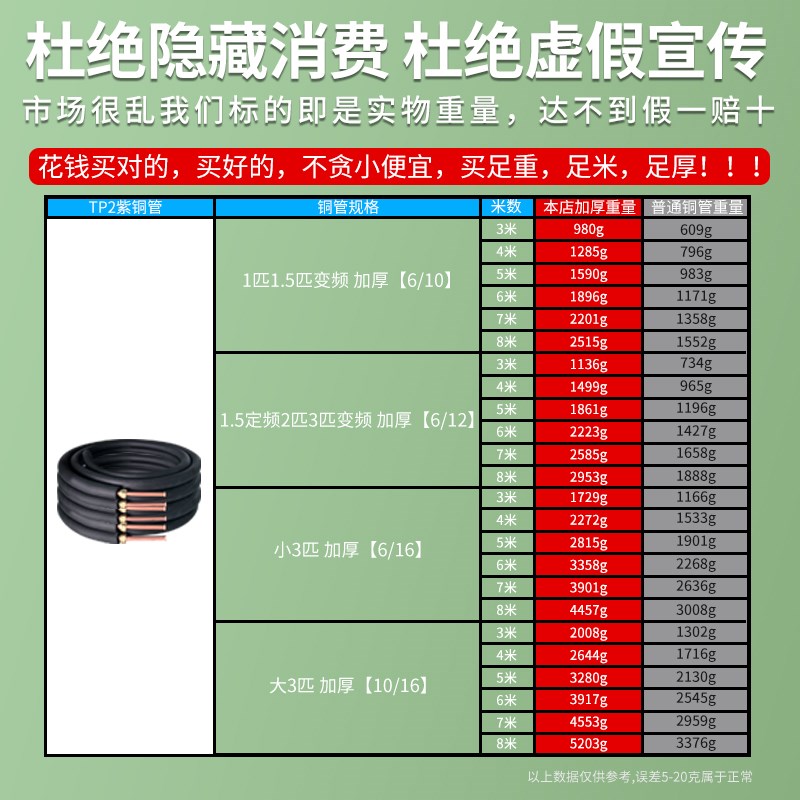 热销空调铜管空调纯紫铜空调延长管1.5P2P3P5p空调管免焊接管子