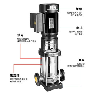 直销立式多级离心泵净化不锈钢高扬程管道变频增压泵高层压补