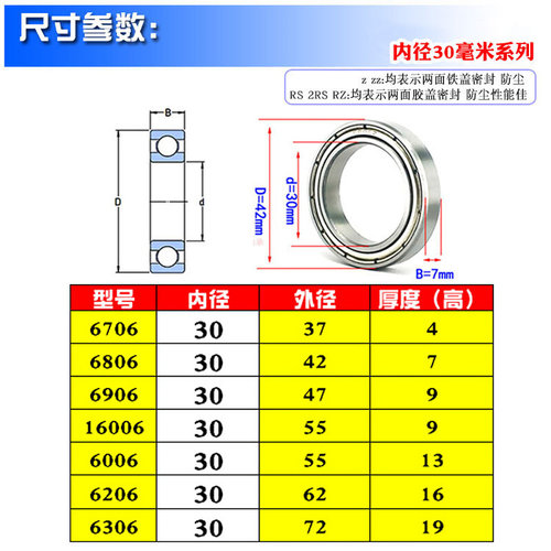 。深沟球滚动轴承6806 6906 6006 6206 6306Z ZZ 2RS 2RZ内径30毫
