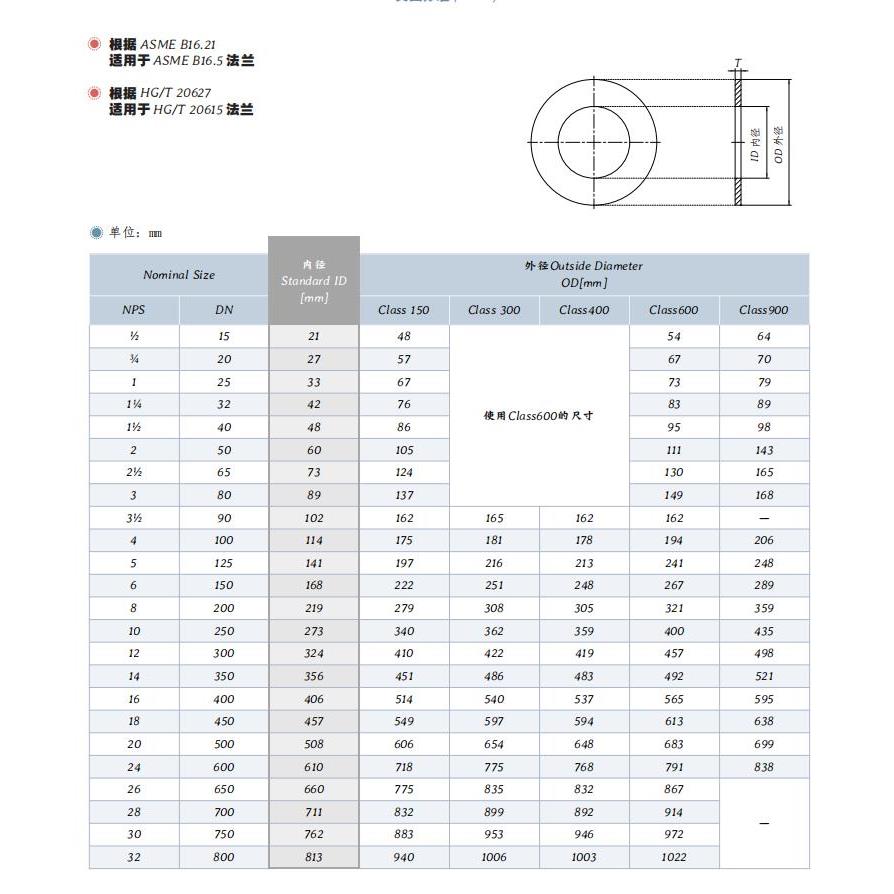 美标法兰四氟垫片RF面-300LB新料ASME B16.21标准天佑管业137