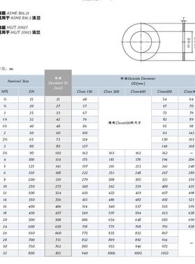 美标法兰四氟垫片RF面-300LB新料ASME B16.21标准天佑管业137