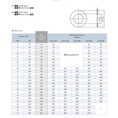 美标法兰四氟垫片RF面-300LB新料ASME B16.21标准天佑管业137