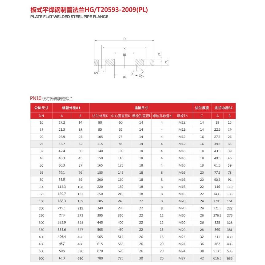 316L不锈钢化工部法兰片PN16锻打不锈钢法兰HG20592法兰盘DN50 80