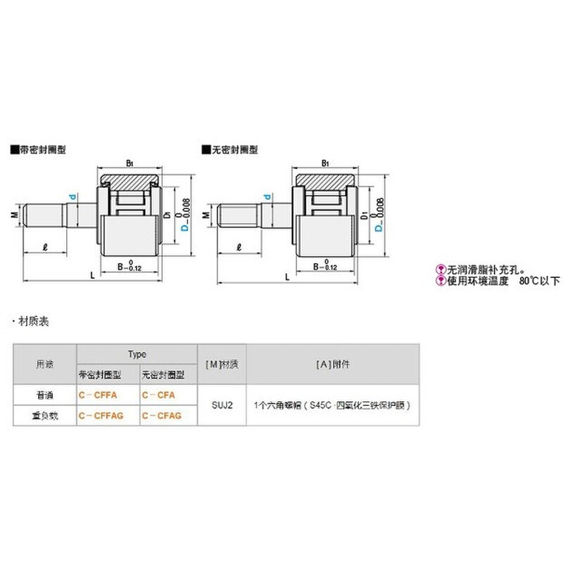 。RSGZ凸轮轴承随动器C-CFFAG CFUAG CFAG 3-10 4-12 5-13 6-16