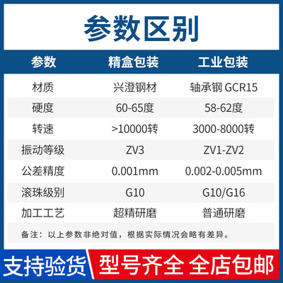 。C&U人本调心滚子轴承22252 22256 22260 CA CC CAK CCK/W33