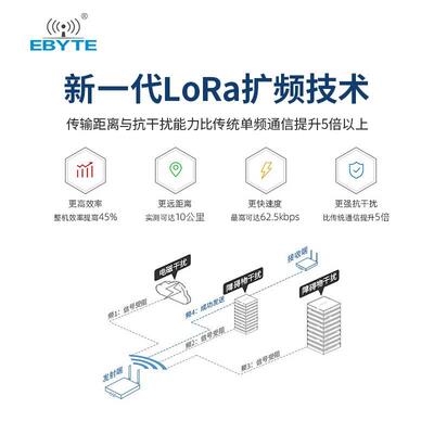 亿佰特以太网LoRa无线数传电台230M dtuSX1268通信中继组网RJ45