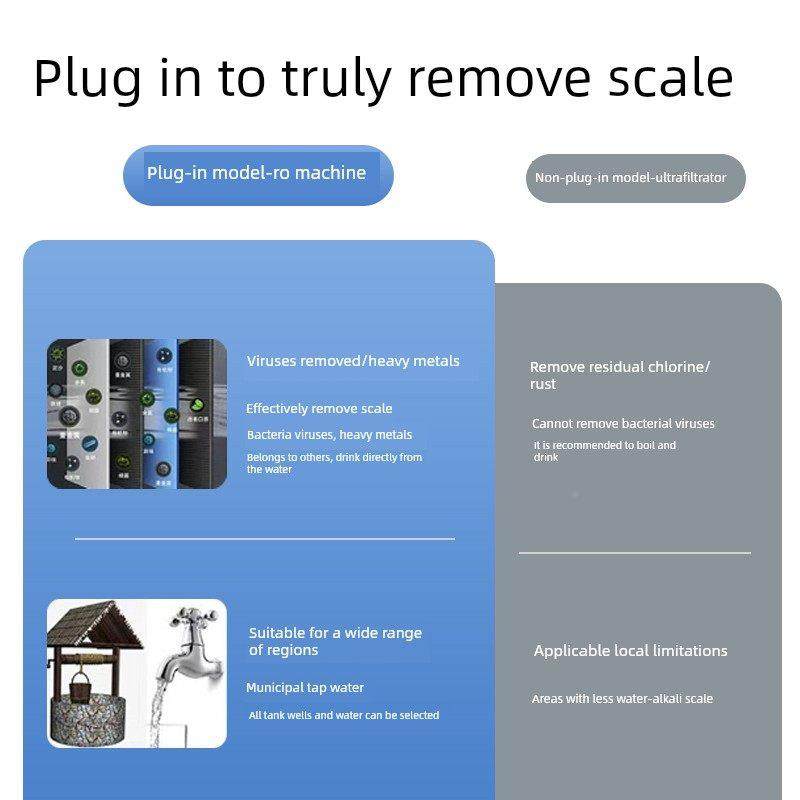 o净水器家用直饮27594r反渗透大流量厨下式自来水过40水0滤G净机,厨房电器,净水器,淘宝优惠券,粉丝福利购,淘宝优惠卷