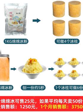 方厨绵绵冰机商用STMMPBJW茶店甜品摊冰奶沙冰雪摆花冰刨冰机器柱
