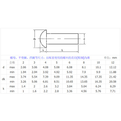 。GB867半圆头铆钉 304不锈钢圆头实心铆钉 圆帽敲击式铆钉M2M2.5