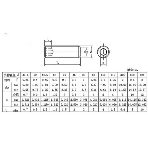 。东明DIN913平端 304不锈钢内六角平端紧定顶丝平头机米螺丝M3M4