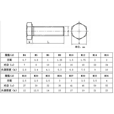。GB5783 304不锈钢外六角螺丝钉 外六角螺栓 外六角螺钉M12M14M1