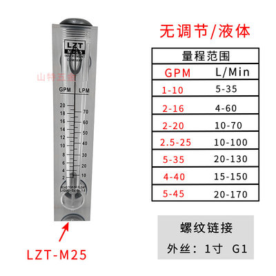 。余姚远大LZT-M25T面板式流量计转子浮子水液体气体流速可调节仪