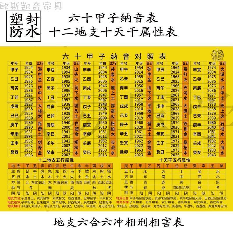 六十甲子纳音表六十花甲五行纳音十二时辰对照表塑封