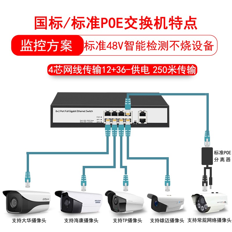 热销千兆百兆交换机4口8口POE网线供电网络网线分流器 家用监控交