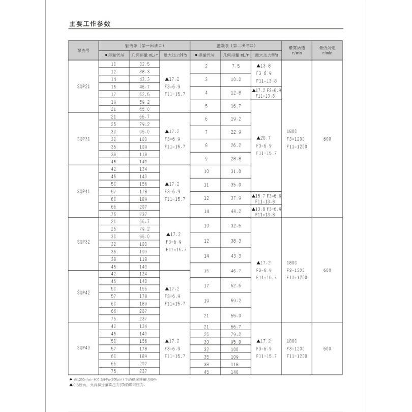 东京计器SQP41-30-10-86CD-18/35-10/38-10/42/10/50-10/60-10