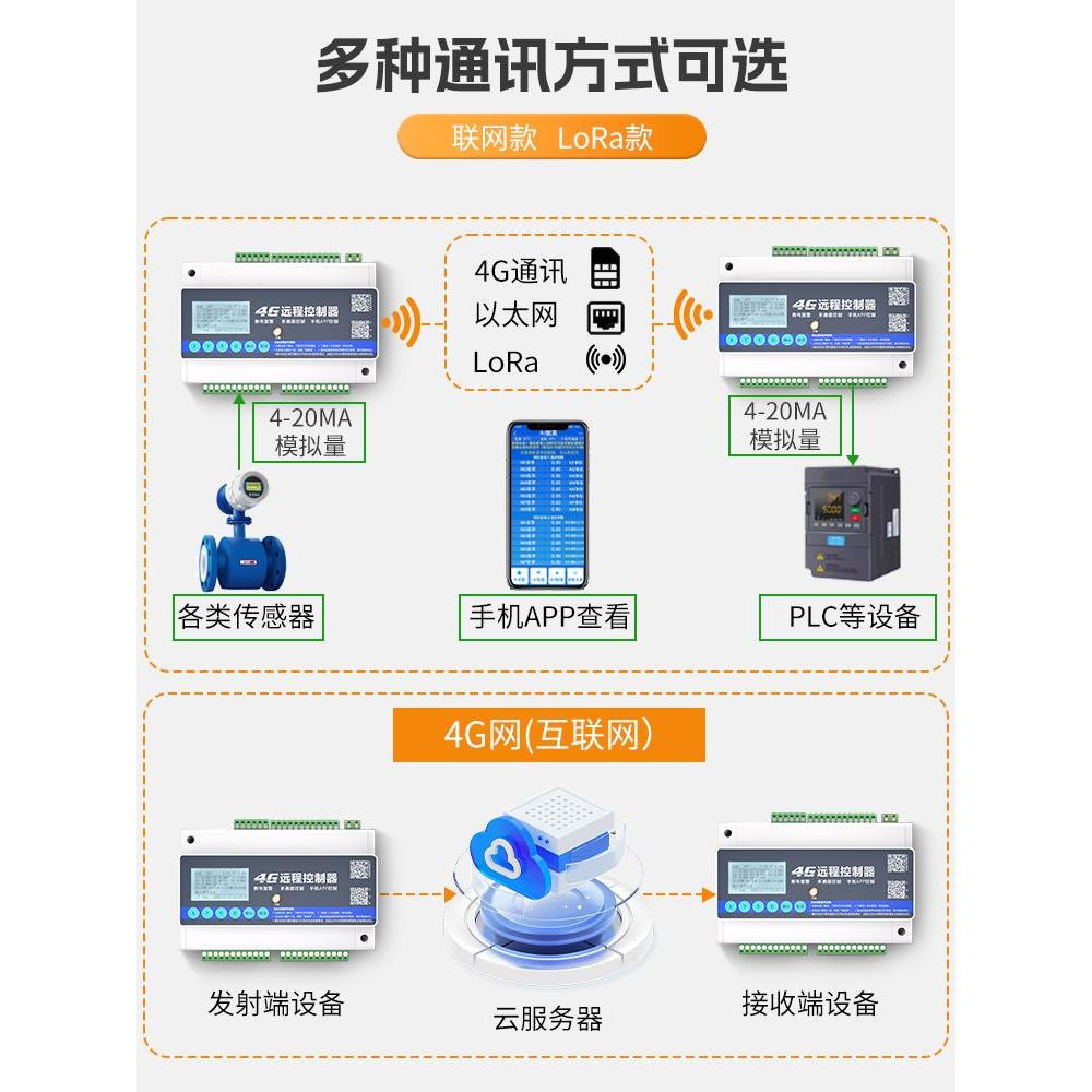 4g手机智能远程控制开关继电器模块开关量网络模拟量采集以太网