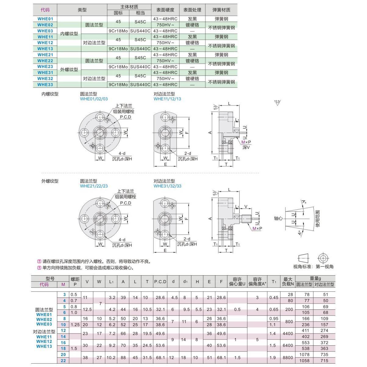 WHE01/02/03/11/12/13-M3/4/5/6/8/10/12/14/16/18/20/22浮动接头
