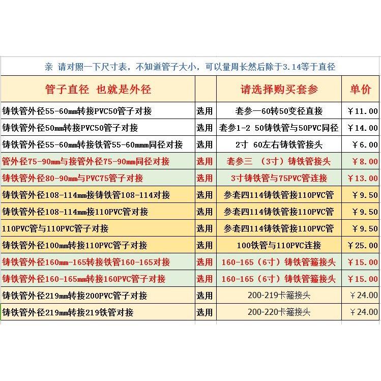 铸铁管转接PVC管110连接变径接头50 75 下水管改造活接头