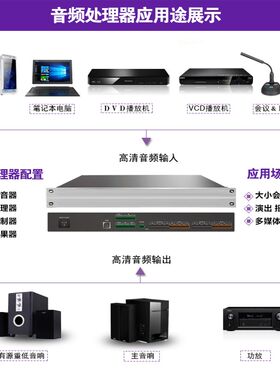 数字音频处理器8进8出音频媒体矩阵话筒混音效果器回声消除录播