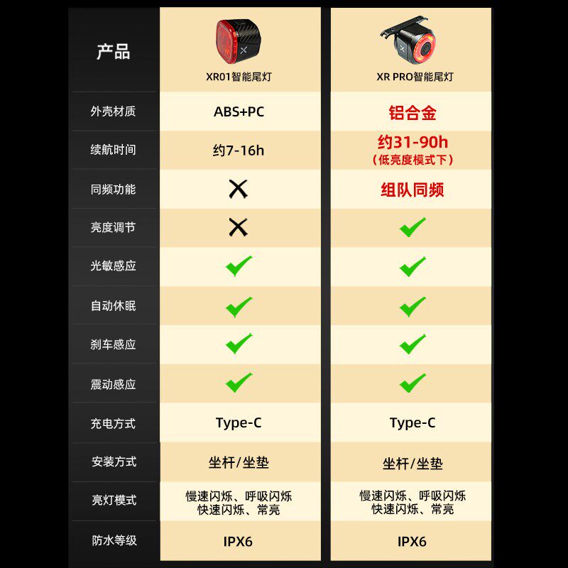 XOSS行者XR01自行车尾灯公路车山地车充电刹车警示夜骑灯骑行装备