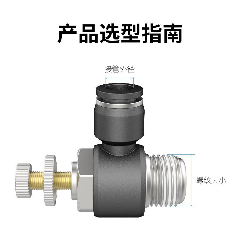 SL8-02气动接头节流阀SL4-M5调速开关SL6-01/SL10-03/12-04调节阀
