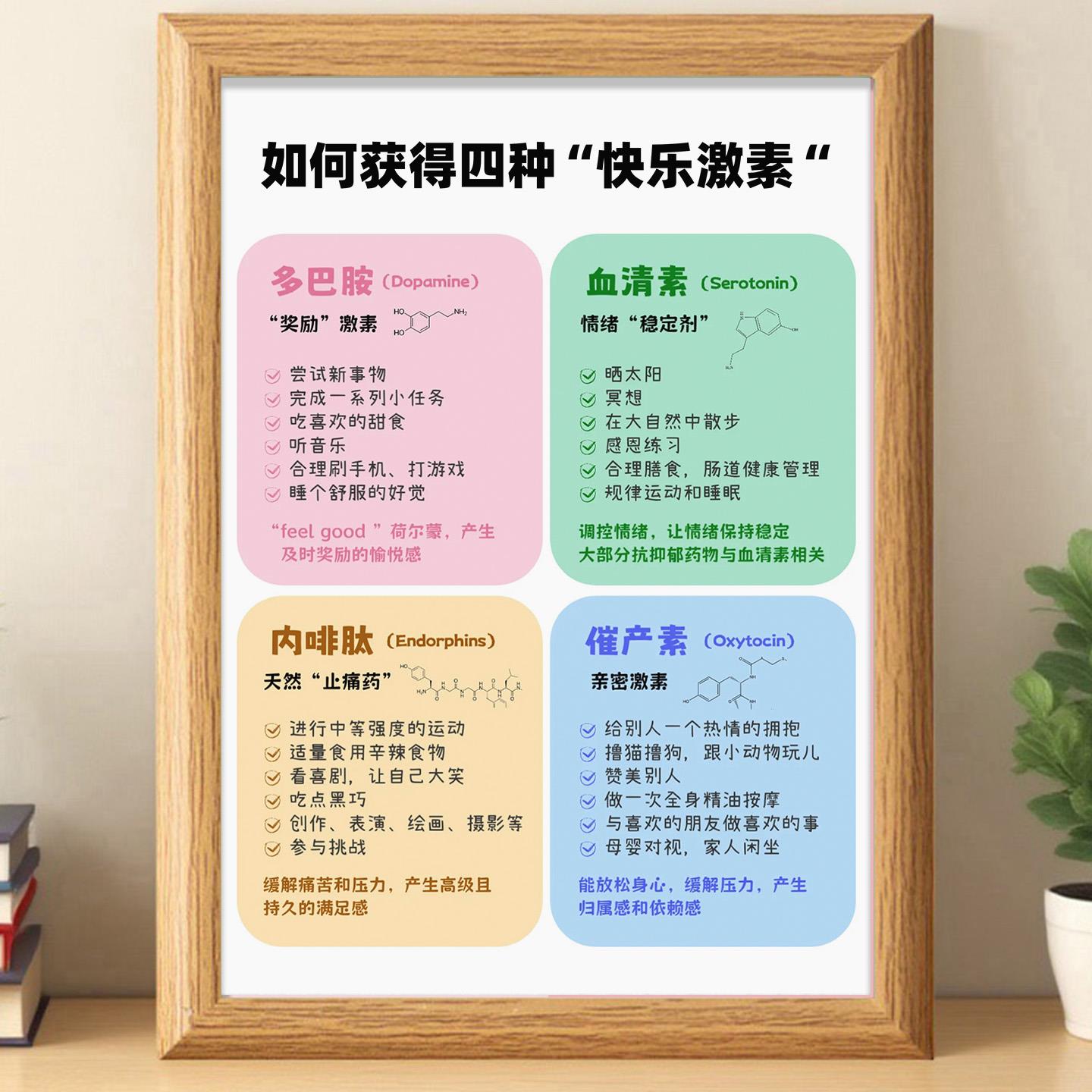 获得快乐激素习惯解压创意画相框摆件礼品自律框送闺蜜桌面摆台