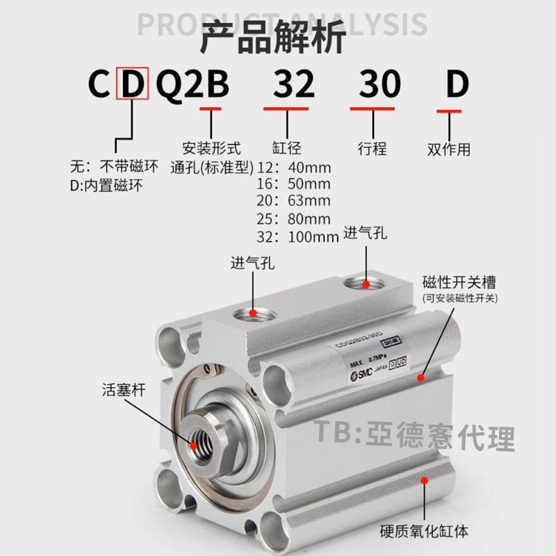 SMC型CQ2A薄型气缸CQ2B/CDQ2B12/16/20/25*10/15/20/30/35/40/50D