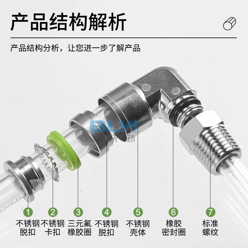 气动快速接头不锈钢外螺纹直角弯头气动气管接头PL6-02/8-02快插