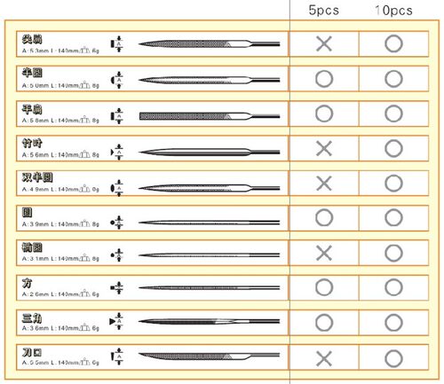 捷科JETECH金刚石锉套装3*140/4*160/5*180*5件套DF-5A/5B/5C