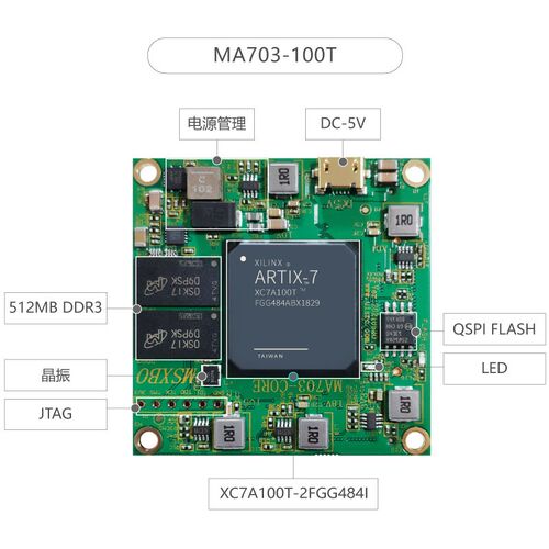 米联客MLK-CA01 MA703-35T 100T XILINX FPGA核心板 Artix7 484