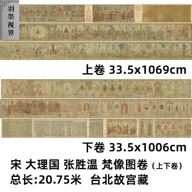 1:1宋 大理国 张胜温 梵像图上下卷台北故宫真迹复制临摹稿装饰卷