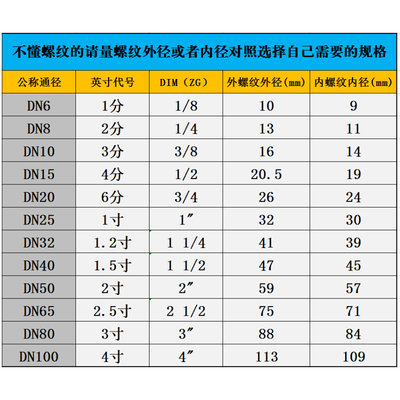 。304不锈钢六角外丝变径大小头内外牙短接头直通内接管件1寸4分6