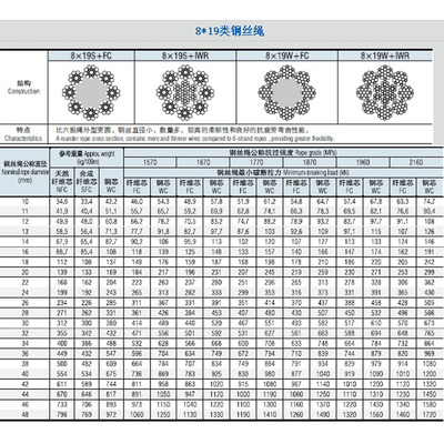 。无锡赛福天主机钢绳麻芯限速器 6 8 13 12 10mm 16电梯专用钢丝