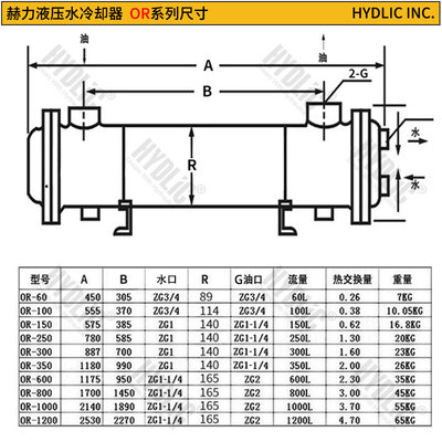 。赫力列管式水冷却器 液压油换热器OR-60 100 150 250 300 350 6