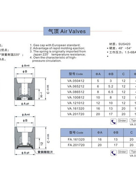。供应模具气顶 CUMSA西班牙VA.050412 VA.065212 VA.086512 气顶