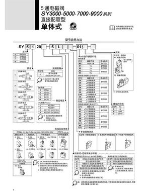 SMC电磁阀SY5120/5220/5320-4/5/6LZ/LD/LZE/LZD DZ DD-01C4-C6C8