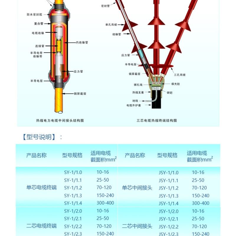 华仪1KV低压 热缩终端头 二三四五芯 SY-1/4.1 0 3 4  10-400mm,工业油品/胶粘/化学/实验室用品,实验室漏斗,淘宝优惠券,粉丝福利购,淘宝优惠卷