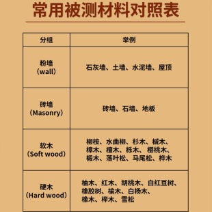 源恒通木材水分测试仪纸板纸张海棉地板水泥批土大白墙\/墙面潮湿
