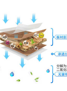 除味活性炭除甲醛室内新房竹炭包家用碳包吸去甲醛纳米矿晶