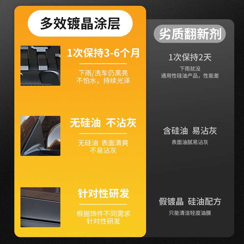 汽车塑料翻新剂还原剂保险杠发白老化养护黑色科技镀晶修复剂刮痕