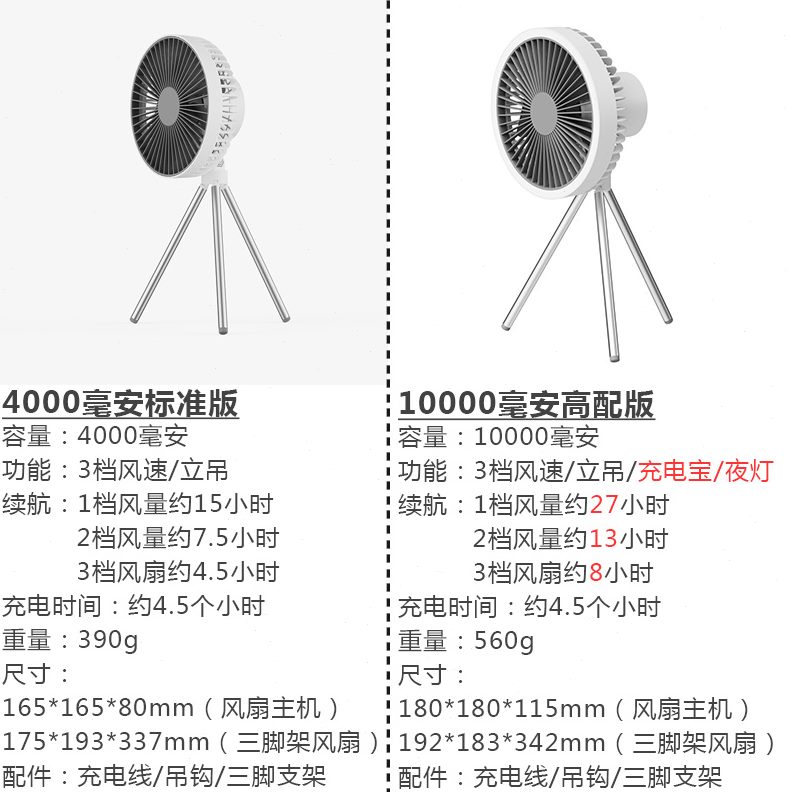 挂式可充电野营超长续航风扇灯神器用品户外帐篷灯地天幕灯营露营
